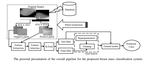 Breast Cancer Classification Using Ensemble of Machine Learning Boosting Algorithms