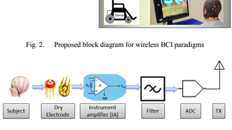 Performance Analysis of SSVEP Based Wireless Brain Computer Interface for Wet and Dry Electrode