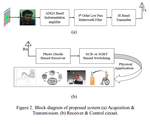 Design and simulation of cost effective wireless EEG acquisition system for patient monitoring